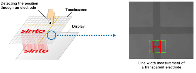 Measuring Touchscreen Dimensions