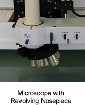 Revolving microscope