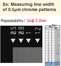 Ex: Measuring line width of 0.5μm chrome patterns