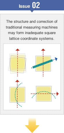 Issue02：The structure and correction of traditional measuring machines may form inadequate square lattice coordinate systems.