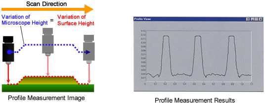 Profile Measurement Image & Profile Measurement Results